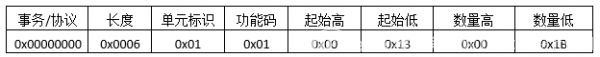 ModbusTCP协议报文详细分析