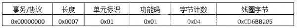 ModbusTCP协议报文详细分析