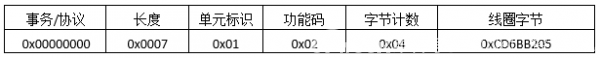 ModbusTCP协议报文详细分析