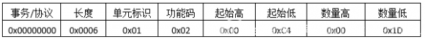 ModbusTCP协议报文详细分析