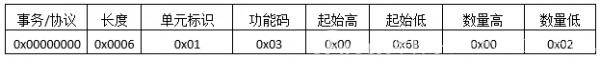ModbusTCP协议报文详细分析