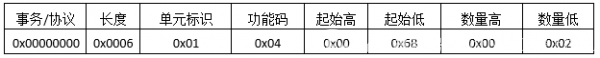 ModbusTCP协议报文详细分析