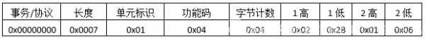 ModbusTCP协议报文详细分析