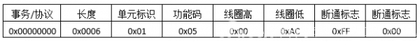 ModbusTCP协议报文详细分析