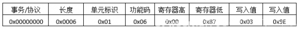 ModbusTCP协议报文详细分析