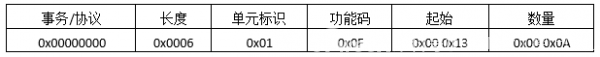 ModbusTCP协议报文详细分析