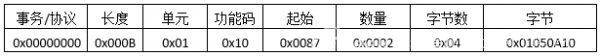 ModbusTCP协议报文详细分析