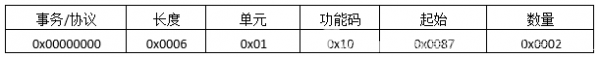 ModbusTCP协议报文详细分析