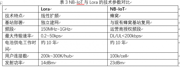 OneMO模组说第7课：NB-IoT协议和模组应用杂谈